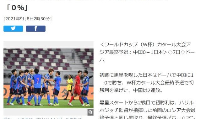 竞彩足球-日媒：国足180分钟0进球0射正 世界杯出线概率0%