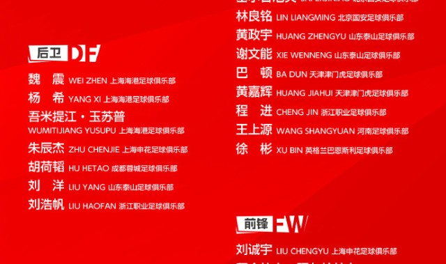 国足最新一期集训名单公布 徐彬等U23国脚在列